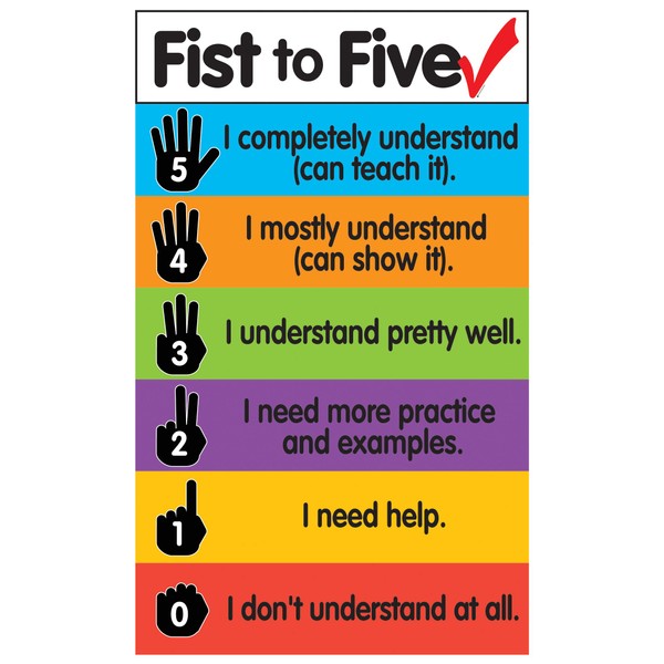 Dowling Magnets Fist to Five Check Magnets Chart