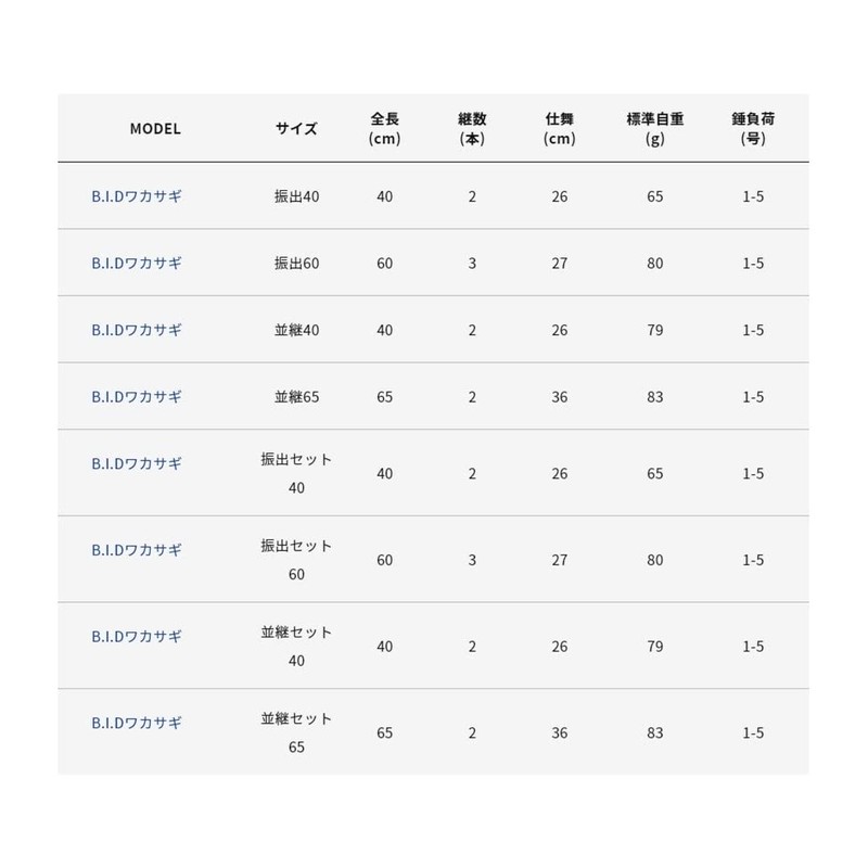 Alpha Tackle Rod BID Wakasagi Set Relay 65