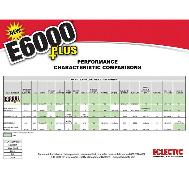 E6000 Clear 1.9 Fl Oz Plus Multipurpose Adhesive-1.9oz