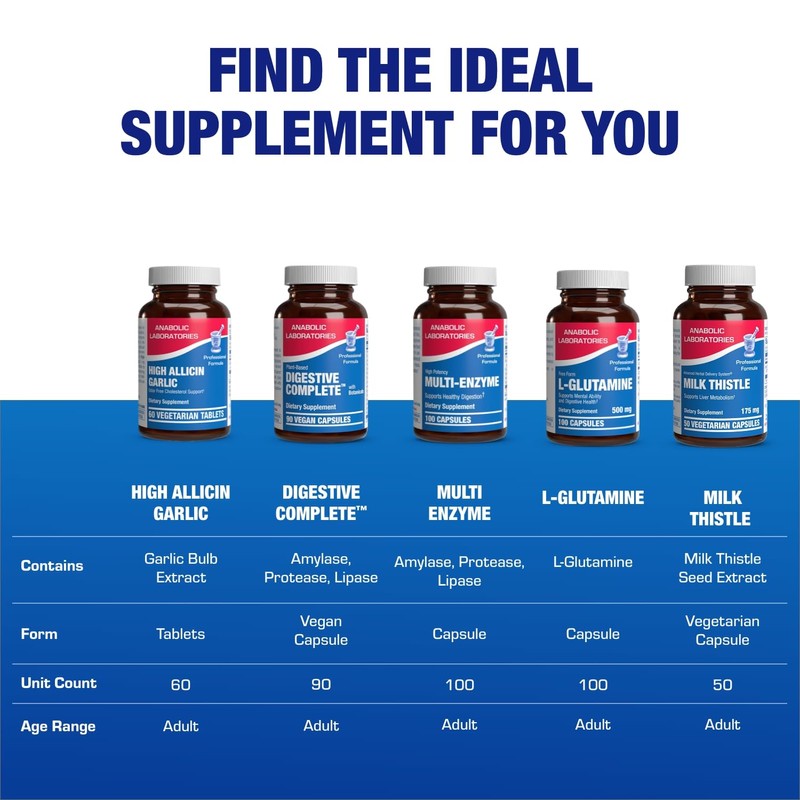 High Allicin Odorless Garlic Pills - Clinical Formula Allicin Supplement