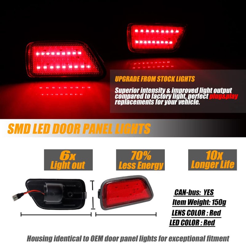TurningMax 2x Red lens Red LED Rear Bumper Fender Side