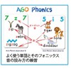 AGO Phonics 2nd Edition Green Level 2 Card Game