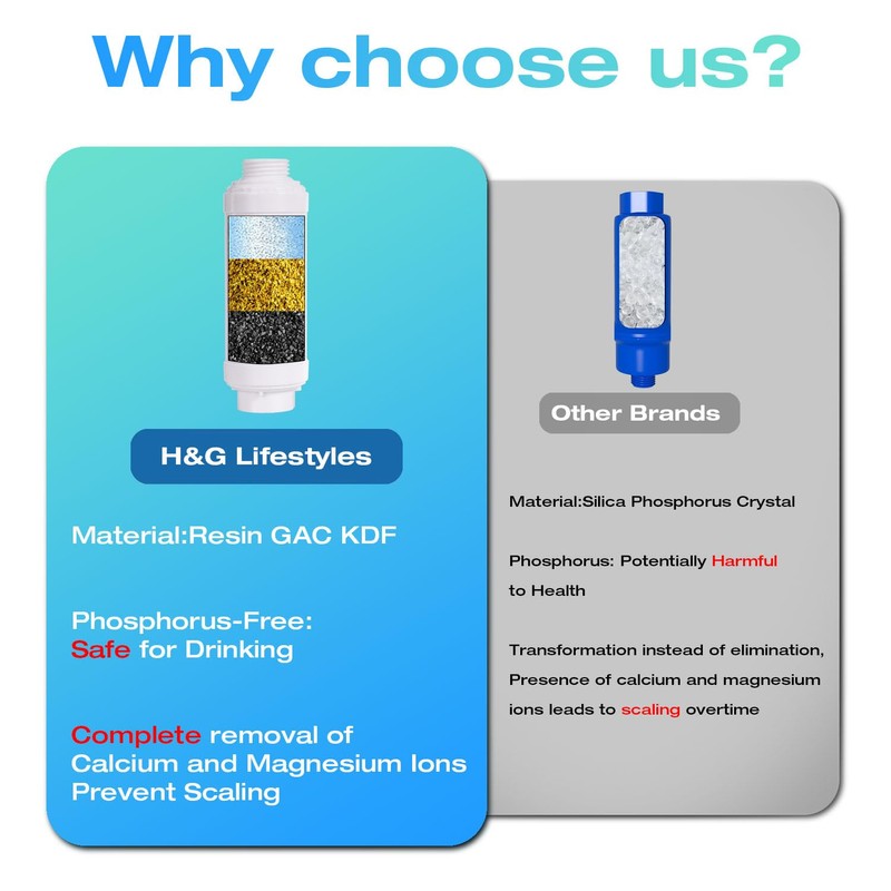 H&G lifestyles Misting System Calcium Inhibitor Filter for Patio Misters