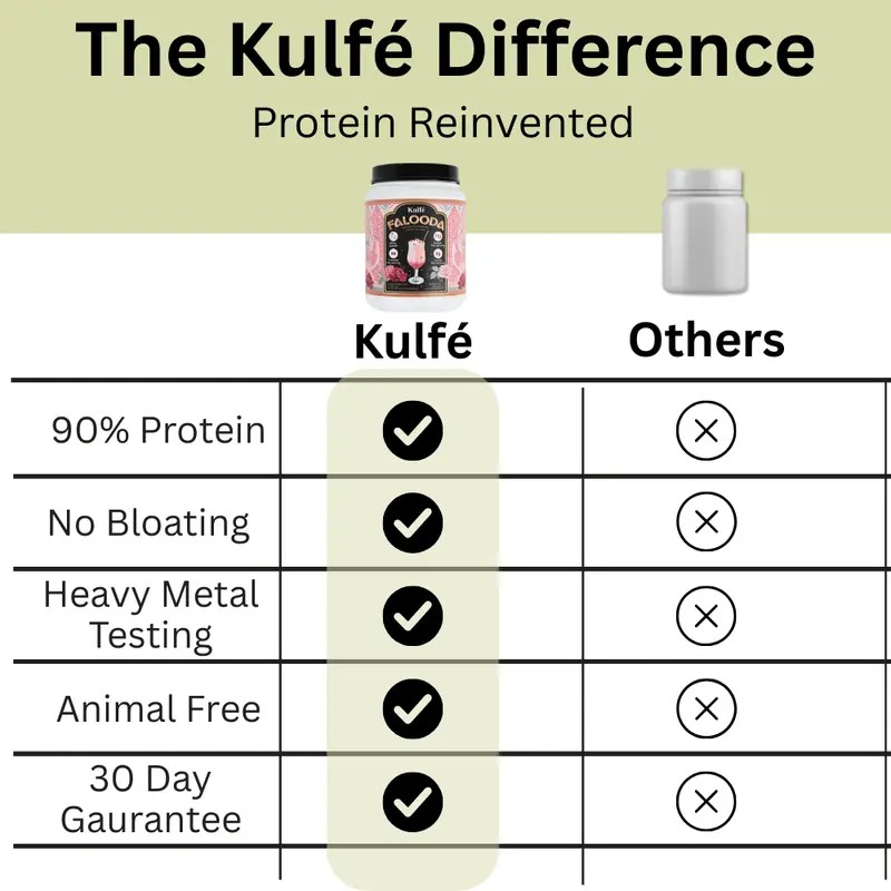 Falooda Whey Isolate Protein Powder