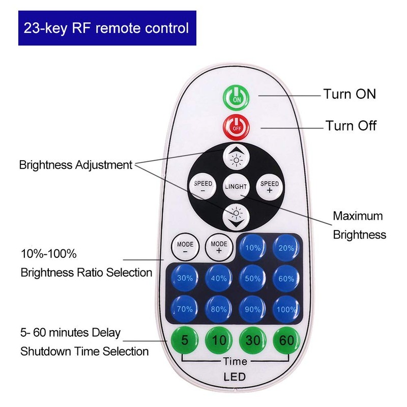 GQL 220V Universal Dimmer, 23 keys RF Remote Control +