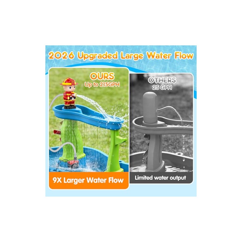 WITALENT Water Table Pump, Fireman Water Pump for Water Table
