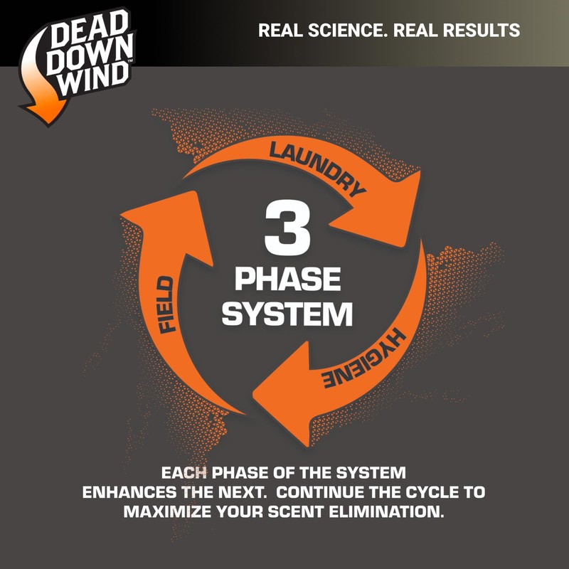 DEAD DOWN WIND Unscented Laundry Detergent (40 Oz) - Scent