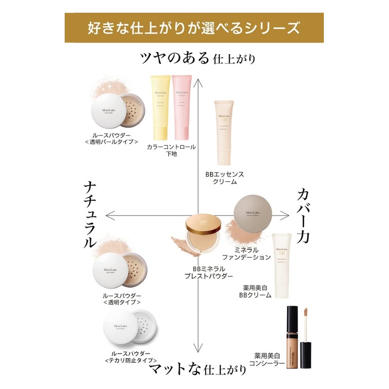 Moist Lab Control Color Base <Yellow Glow> SPF40 PA+++ Tone