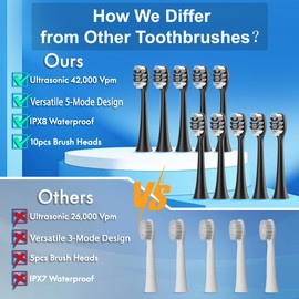 Kuicur Electric Toothbrush for Adults and Kids, Comes with 10 Brush Heads & Travel Case, 5 Modes with 2 Minutes Built in Smart Timer, One Charge for 90 Days, 42,000 VPM Motor