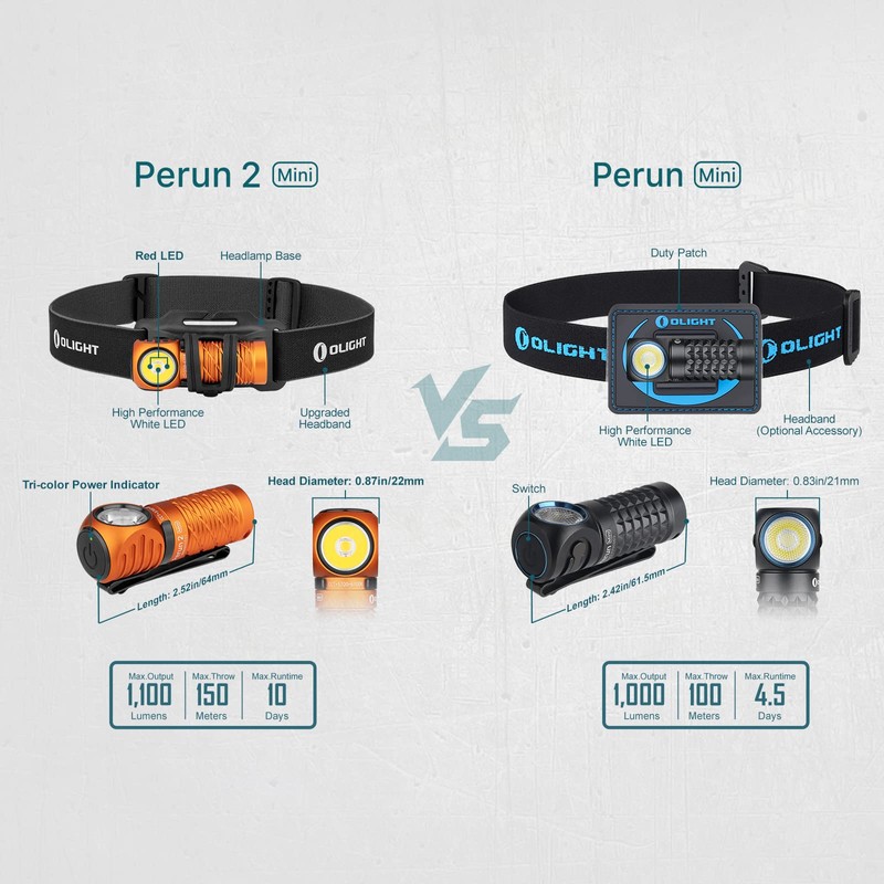 OLIGHT Perun 2 Mini Headlamp 1100 Lumens LED Head Flashlight,