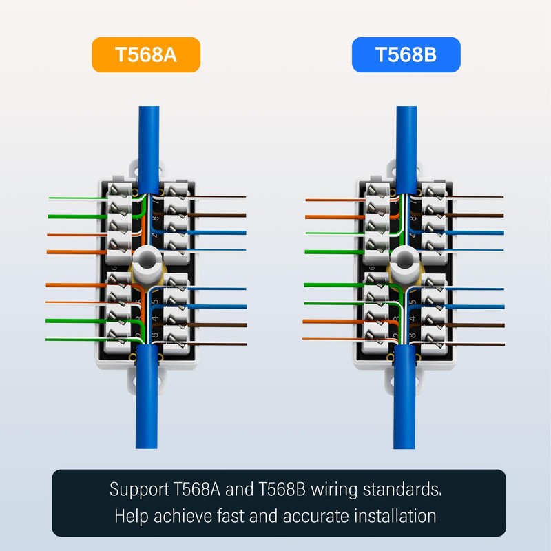 FGB RJ45 Cat6 Junction Box, Inline Punchdown Krone Coupler Joiner