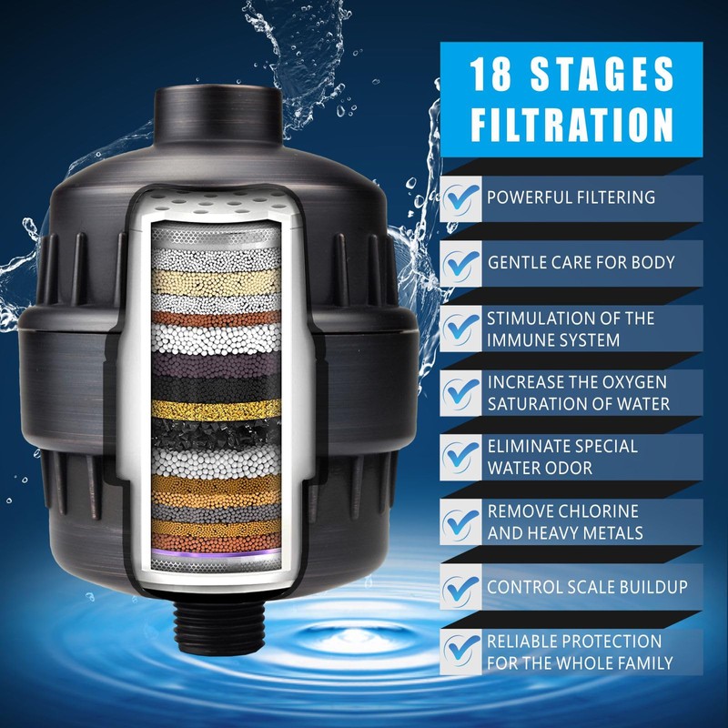 Nuodan Filtered Shower Head, High Pressure Rain Shower Head Filter