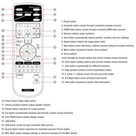 Leankle Remote Control 1456641 for Epson Projectors EB-410W, EB-410We, EB-S6, EB-W6, EB-X6, EMP-280, EMP-400, EMP-400W, EMP-400We, EMP-820, EMP-822, EMP-822H, EMP-822H, EMP-822H 3, EMP 83e, EMP-83H,