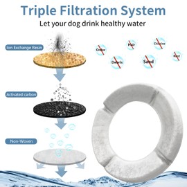 Filter Replacements for Xetino 8L/10L No Spill Dog Water Bowl 4 Packs