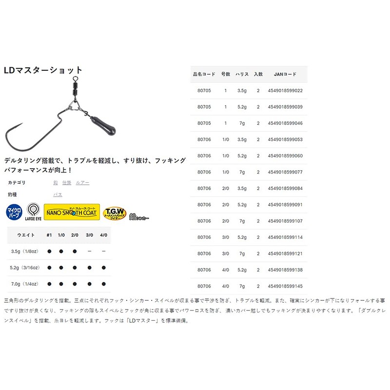 Gamakatsu LUXXE LD Master Lead Slim Shot #1/0-7g