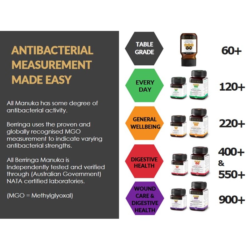 Berringa Australian Manuka Honey, MGO 120+, Mild Strength, 8.82 fl