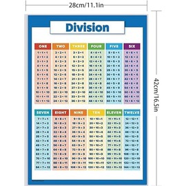 XUANZHI 3Pcs Educational Times Tables Poster Wall Chart 1-12 Multiplication Table Poster Suitable for Kids Room, Homeschool Supplies，Learning Posters