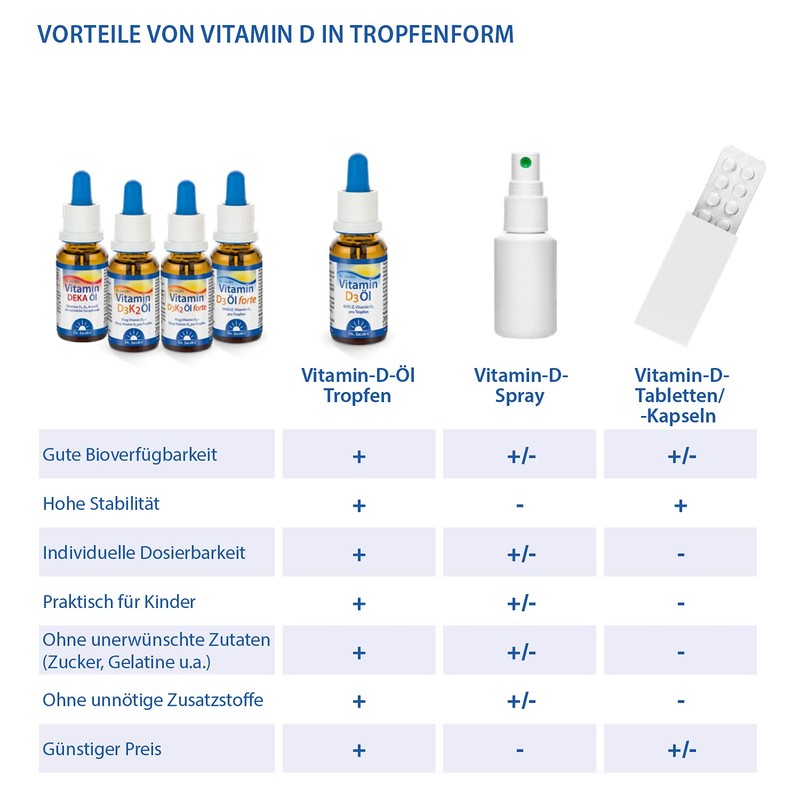 Dr. Jacob's Vitamin DEKA Oil 20 ml | Vitamin A,