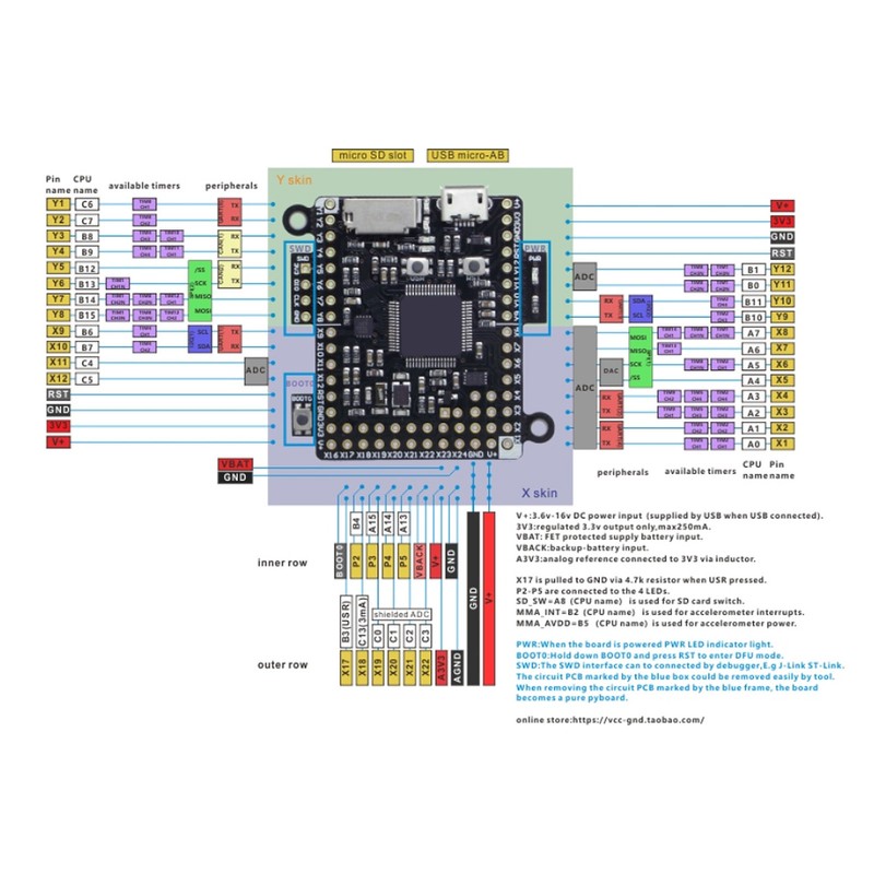Core Board Module Programming Development Board for PYBv1.1 Pyboard using