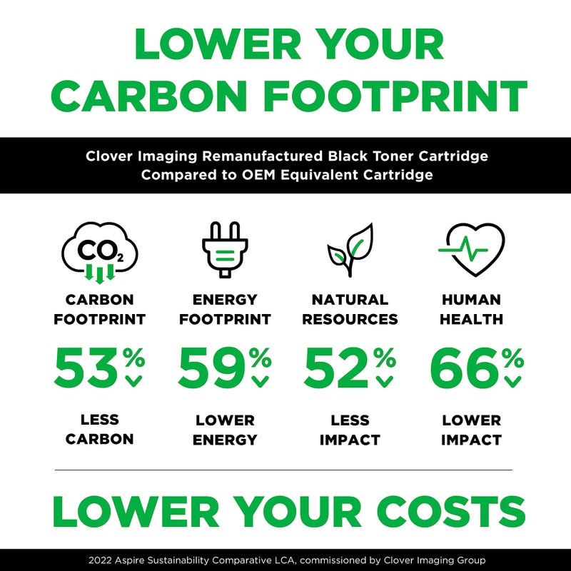 Clover Technologies Group Compatible Cartridge Replacement for HP CE253A (HP