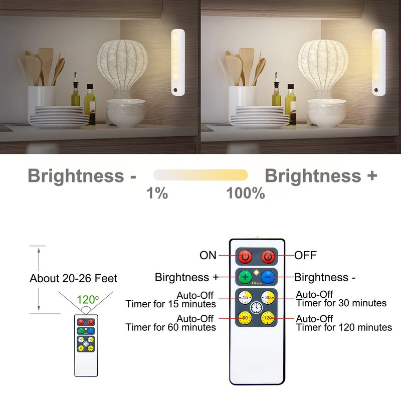 HONWELL Closet Light with Remote, Battery Operated Cabinet Light, Wireless