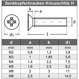 M4 x 10 mm (Pack of 100) Countersunk Screws with Phillips H - Stainless Steel VA A2 V2A - Countersunk Screw Full Thread Rustproof - DIN 965 - ISO 7046 | AGBERG