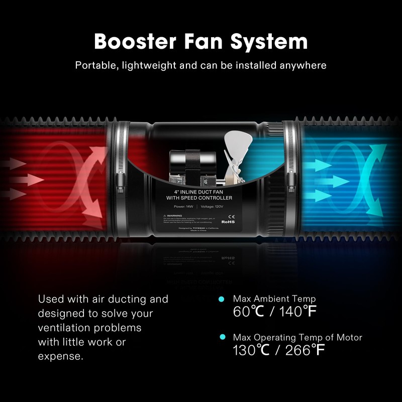 VIVOSUN Inline Booster Duct Fan 4” 106 CFM with Speed
