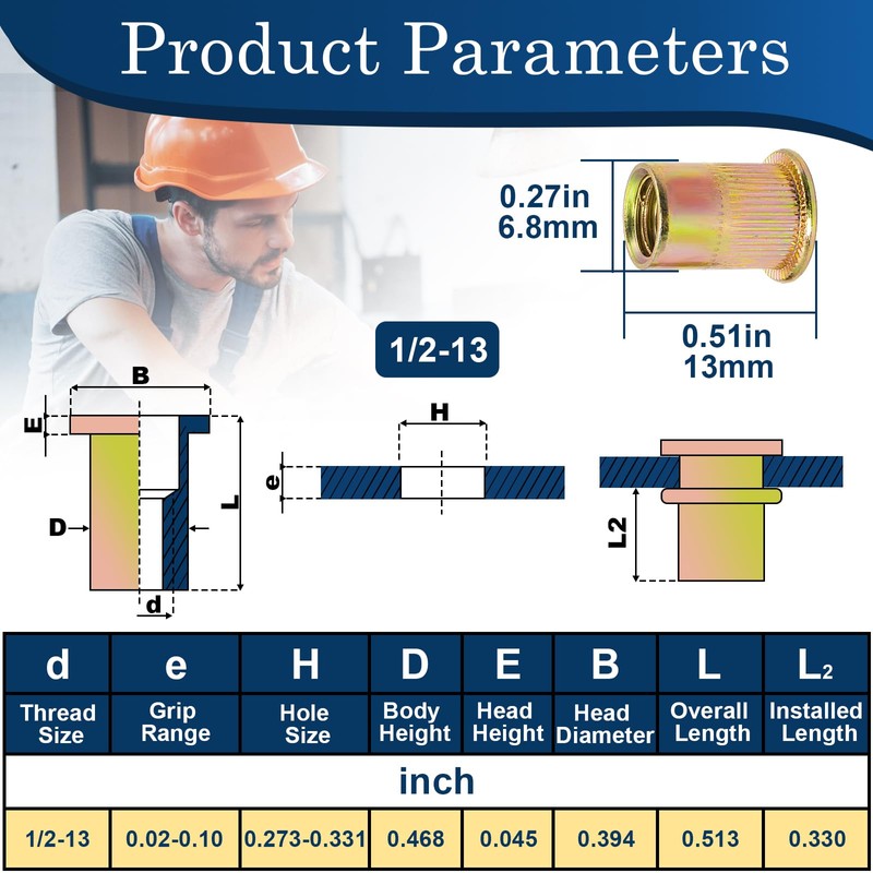 Vifmy 1/2''-13 UNC Rivet Nut, 19Pcs Zinc Plated Finish Carbon