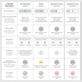 Unbranded Non-Stick 10 Inch Fry Pan, Green - Stainless Steel Base, Durable Design,discoun