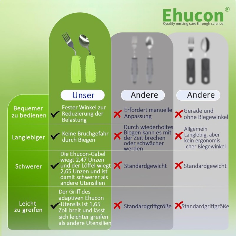 Ehucon Adaptive Weighted Silver Tableware Angle Spoon and Fork Set