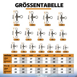 Piscorush 30Stück 3-Wege-Wirbel Angeln Wirbel Angeln 3fach Wirbel Angeln Kupfer Angelwirbel Karabiner Angel Karpfenangeln Zubehör Spinner Angeln (Schwarz Nickel, 30 Stück und Box, Größe 1/0​ (55kg))