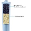 Replacement Filter, Hiwater Filter Replacement for Jura® Clearyl/Claris Blue Capresso®