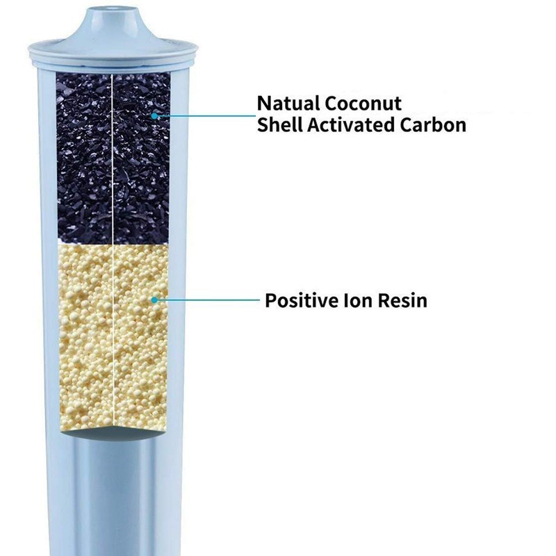 Replacement Filter, Hiwater Filter Replacement for Jura® Clearyl/Claris Blue Capresso®