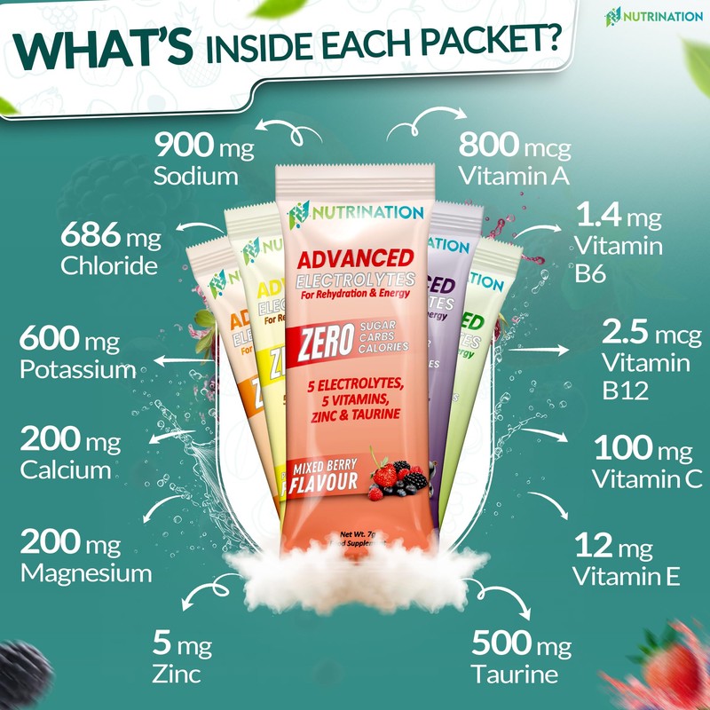 Advanced Electrolytes Sachets – High Strength Hydration Sachets with 5