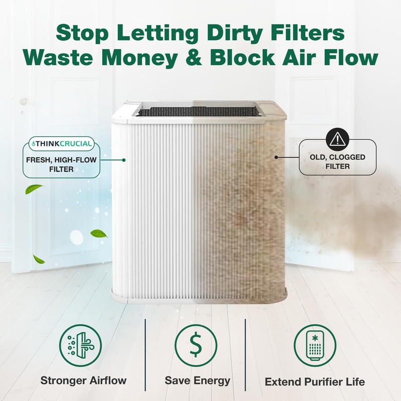 4 Replacement Particle and Carbon Filters Compatible with Blueair Parts