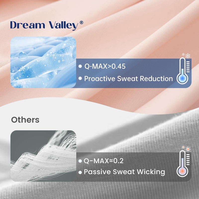 Dream Valley® Outlast® Deepsleep Cooling Comforter, Throw Size, NASA-Grade Space