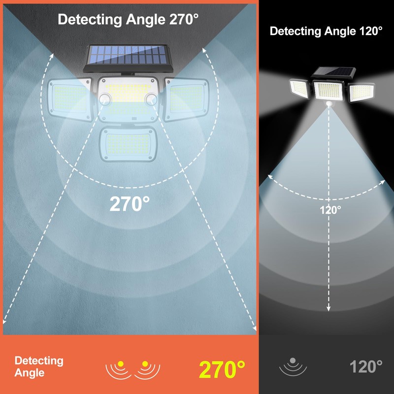 JumJam Solar Lights Outdoor, 4 Heads Motion Sensor Light with