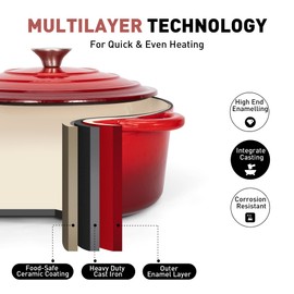 DishDelight Enameled Cast Iron Cookware Set, 7 Piece Set of Dutch Ovens, Sauce Pan, Skillet, 3 Lids, Dutch Oven Set, Pots and Pans Set Nonstick, Red