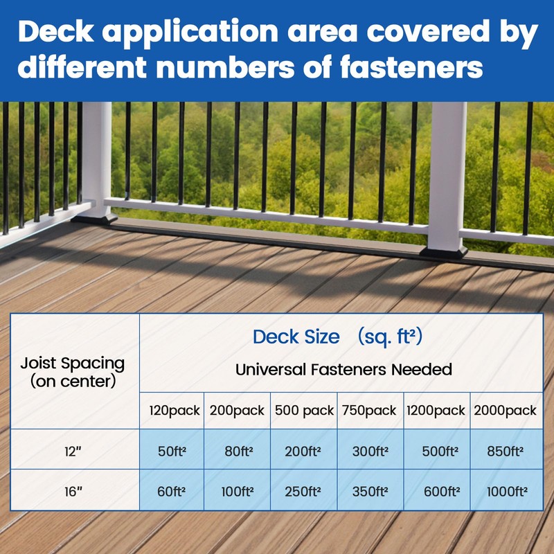 Muzata 200PCS Hidden Deck Fasteners for Composite Decking Boards Universal