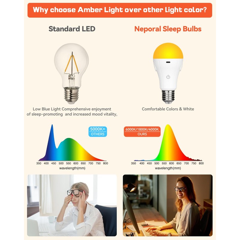 Neporal MagicGlow Rechargeable Light Bulbs with Remote – Battery Operated,