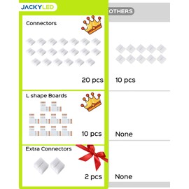 JACKYLED 20Packs L Shape 4-Pin LED Connectors with 22Pcs Clips 10mm for Strip Lights - 10mm 4pin