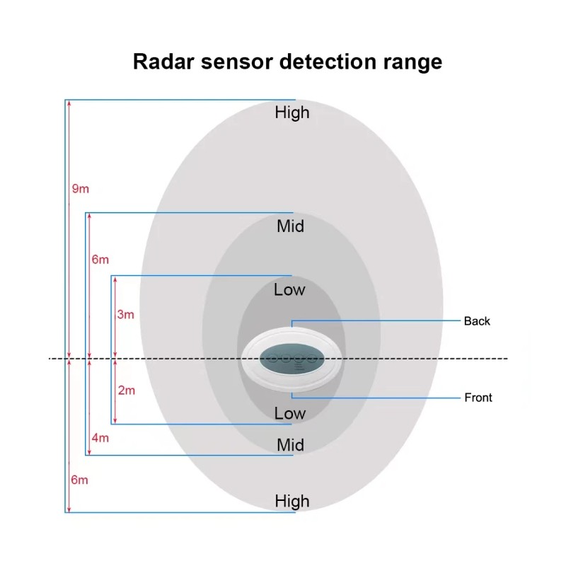Safety Technology Electronic Barking Dog Motion Alarm w/ Remote