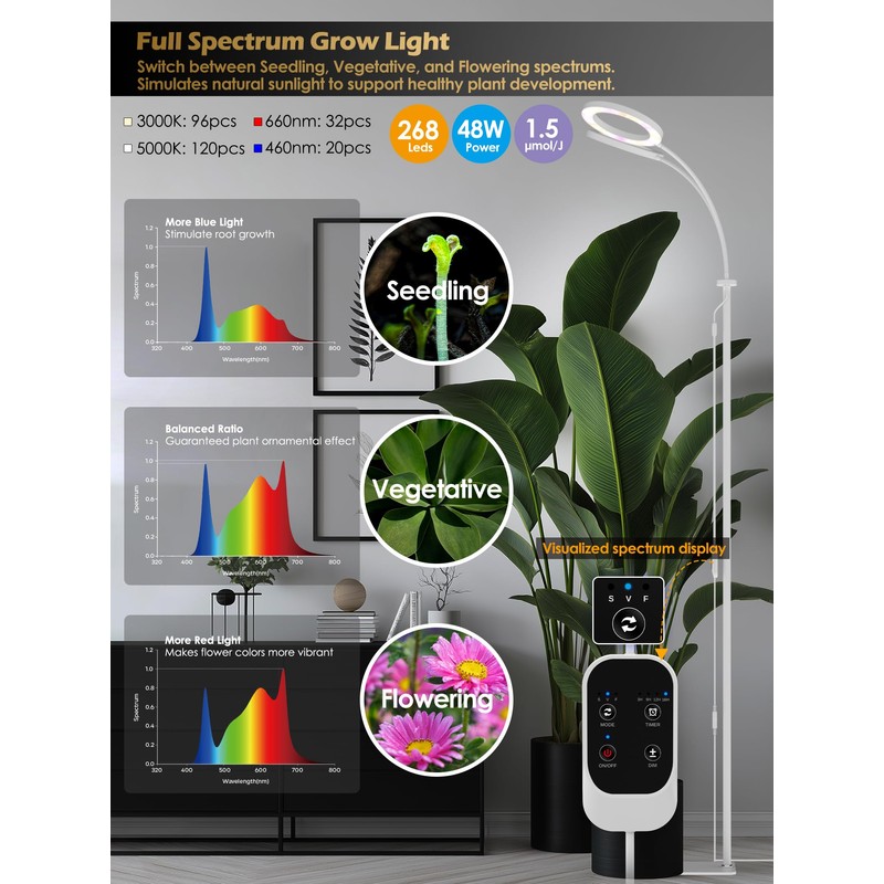 GLOWRIUM Grow Lights for Indoor Plants,Plant Light with 3/9/12/16H Grow
