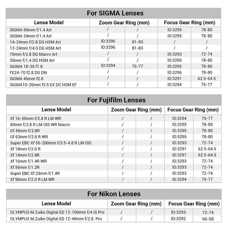 SMALLRIG Seamless Focus Gear Ring (62.5mm to 64.5mm) - 3291