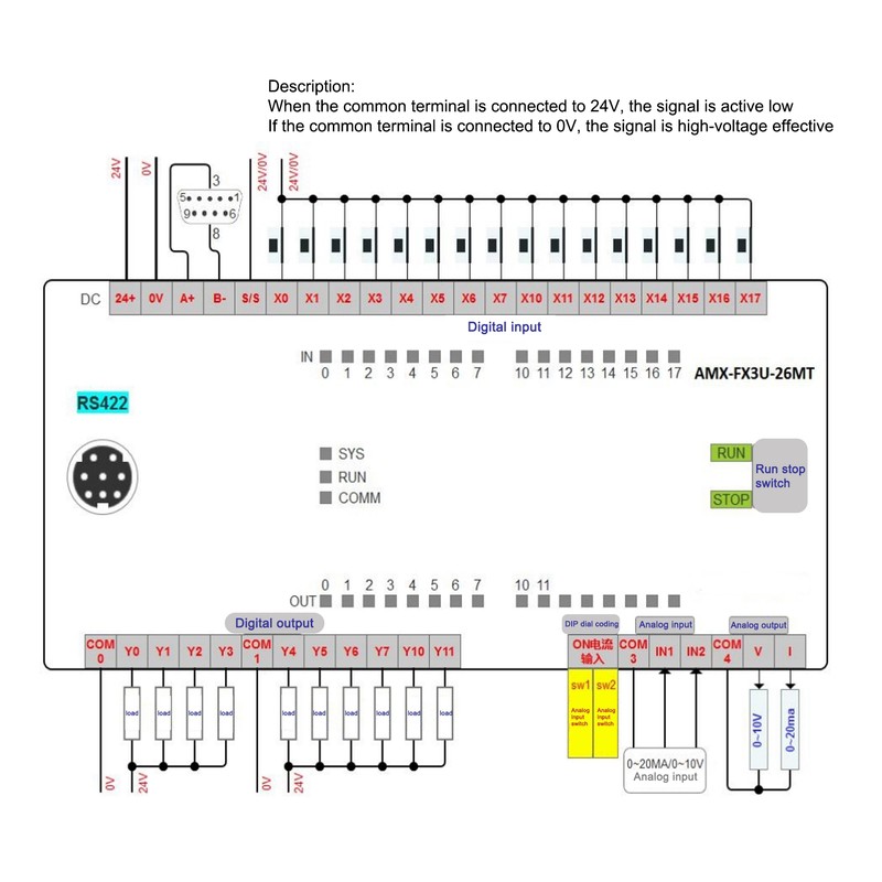 PLC Programmable Controller 16 Inputs 10 Outputs for Mitsubishi FX3U‑26MT