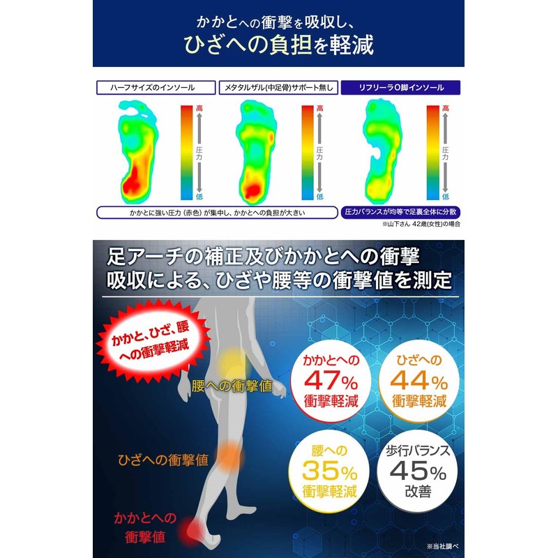 Refreer X Leg Correction Insole, Inner Crotch, Sole, Footbed, 10.0