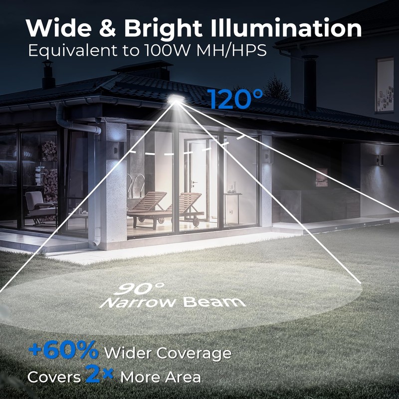 CINOTON 20W LED Flood Lights Outdoor, IP65 Waterproof Exterior Security