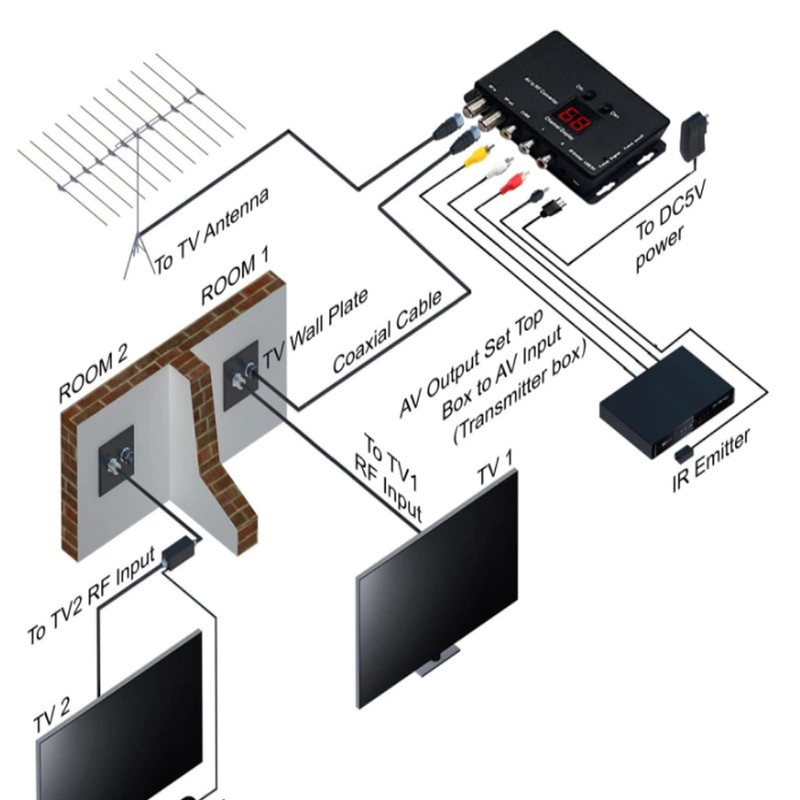 TV Link Agile Modulator - Universal Composite A/V to RF