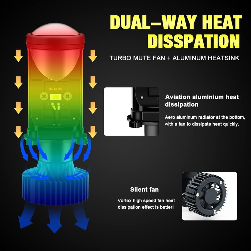 YSY 2Pcs 60W/Pair Lamp H4 Led Mini led Lens Projector