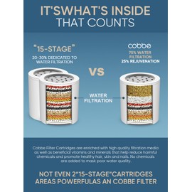 Cobbe HD HEAVY DUTY High Output Shower Filter – 99% REMOVAL Shower Head Filter for Hard Water, Heavy Metals, Chlorine and Harmful Substance, Improve your skin and hair, Brushed Nickel